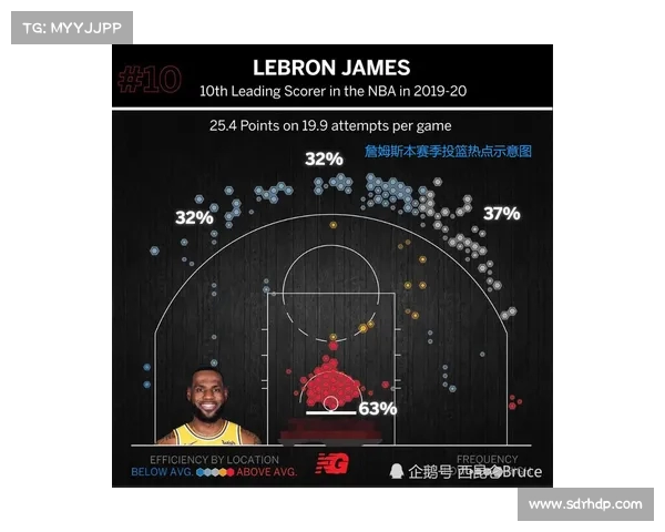 NBA罚球命中率分析与球员表现对比研究 发展趋势与影响因素探讨