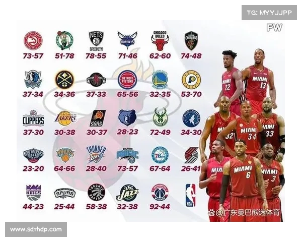 NBA各队历史战绩分析及现状预测球队未来发展趋势