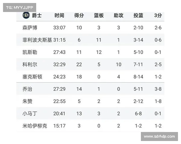 NBA西部排名激烈竞争强队纷争 谁能脱颖而出勇夺季后赛席位